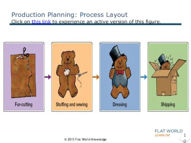 Production Planning: Process Layout Click on this link to experience