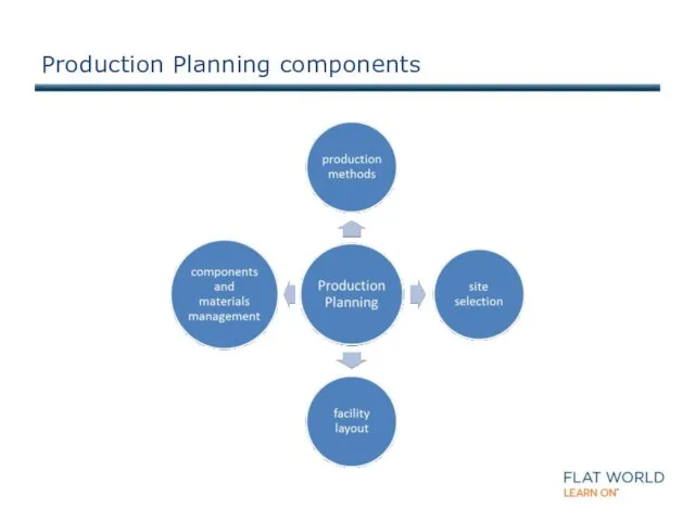 Production Planning components