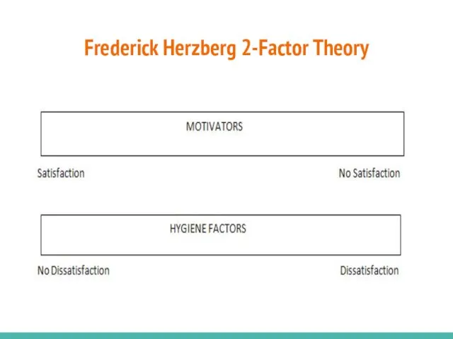 Frederick Herzberg 2-Factor Theory