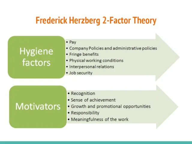 Frederick Herzberg 2-Factor Theory