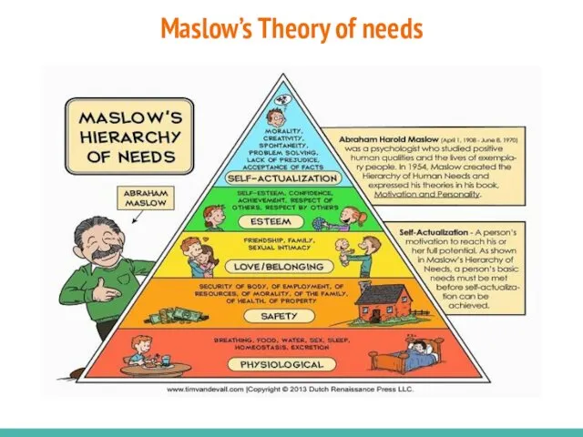 Maslow’s Theory of needs