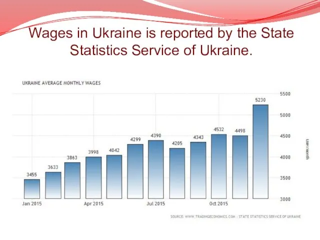 Wages in Ukraine is reported by the State Statistics Service of Ukraine.