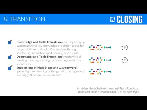 8. TRANSITION Knowledge and Skills Transition: ensuring to equip successors