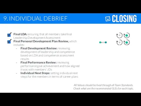 9. INDIVIDUAL DEBRIEF Final LDA: ensuring that all members take