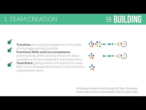 Transition: ensuring that predecessor will transfer all knowledge and tools