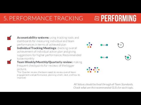 5. PERFORMANCE TRACKING Accountability systems: using tracking tools and dashboards