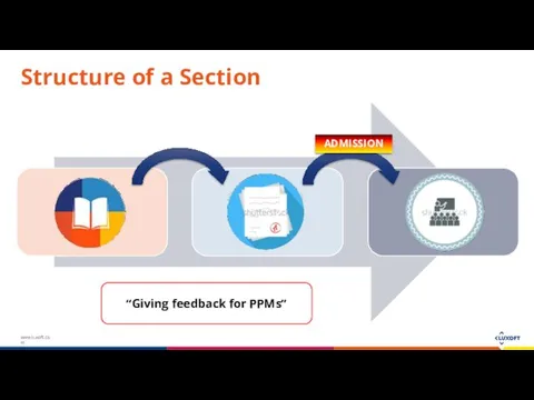 Structure of a Section ADMISSION “Giving feedback for PPMs”