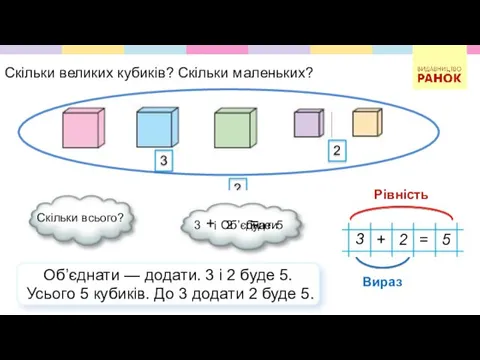 Скільки великих кубиків? Скільки маленьких? Скільки всього? ? 3 2