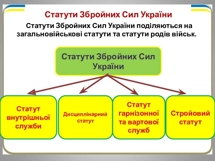 Статути Збройних Сил України поділяються на загальновійськові статути та статути