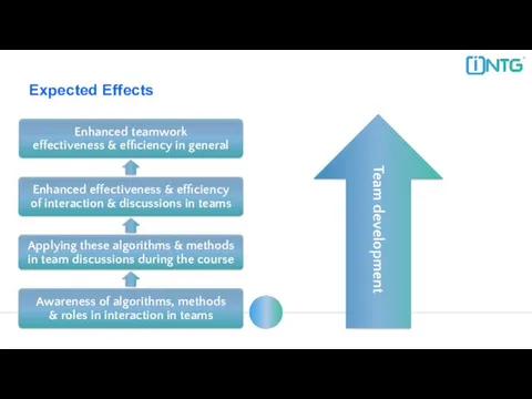 Expected Effects