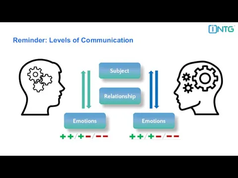 Reminder: Levels of Communication