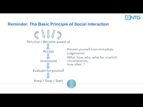 Reminder: The Basic Principle of Social Interaction What, how, why,