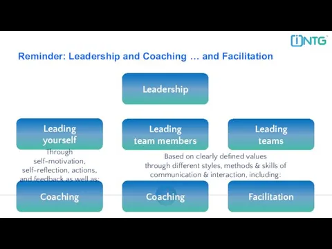 Reminder: Leadership and Coaching Leadership Leading team members Leading yourself