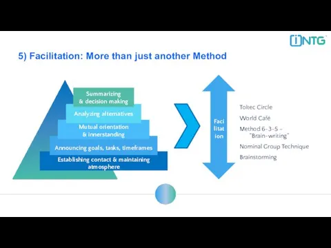 5) Facilitation: More than just another Method Toltec Circle World