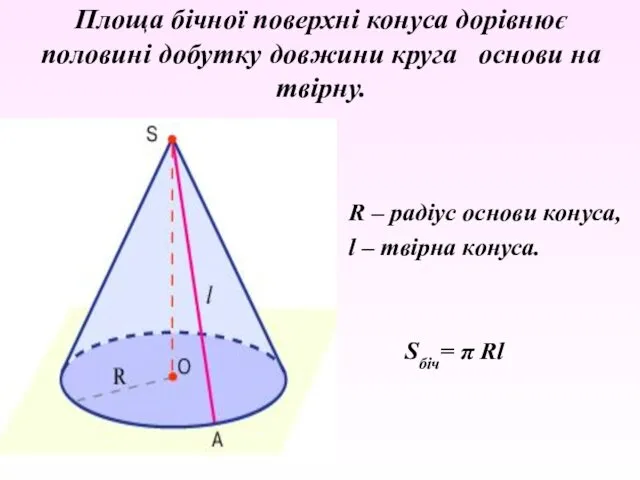 Площа бічної поверхні конуса дорівнює половині добутку довжини круга основи