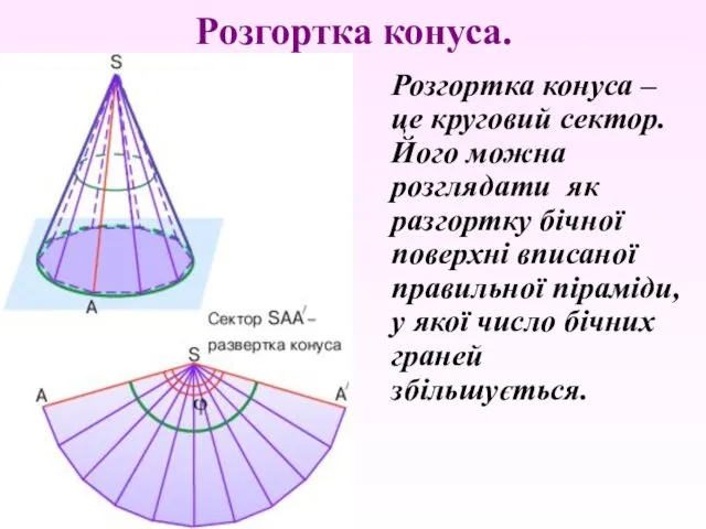 Розгортка конуса. Розгортка конуса – це круговий сектор. Його можна