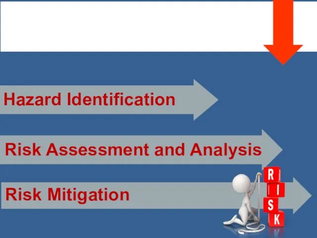 Risk Management Risk Assessment and Analysis Hazard Identification Risk Mitigation