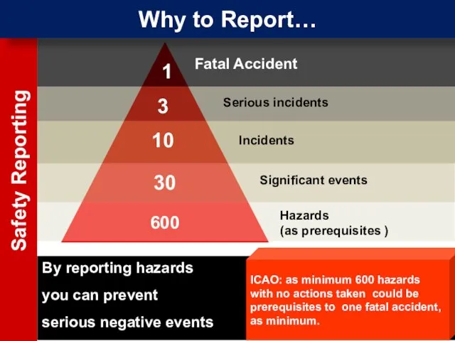 Safety Reporting Why to Report… By reporting hazards you can