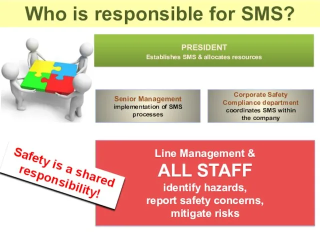 PRESIDENT Establishes SMS & allocates resources Senior Management implementation of