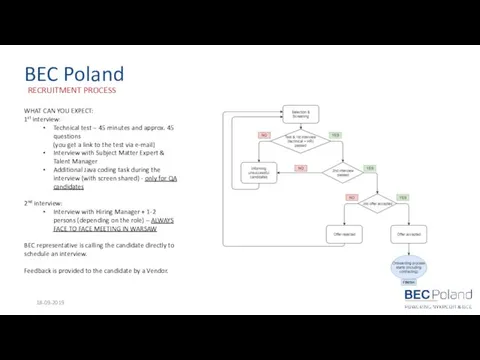 BEC Poland RECRUITMENT PROCESS 18-09-2019 WHAT CAN YOU EXPECT: 1st
