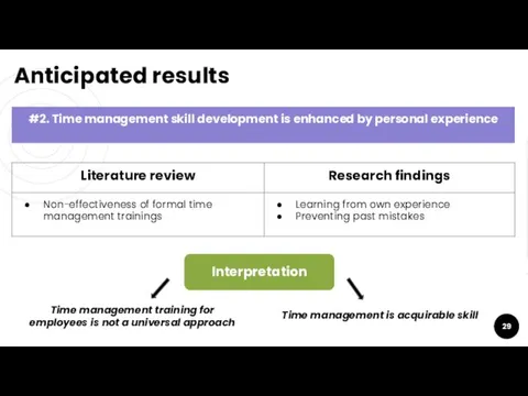 Anticipated results #2. Time management skill development is enhanced by