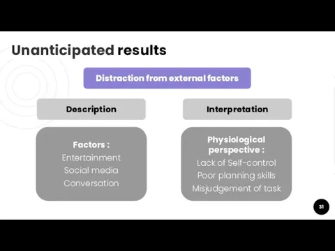 Unanticipated results Distraction from external factors Description Factors : Entertainment