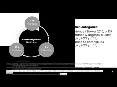 Prioritization categories: Importance (Ziekye, 2016, p. 13) Importance & urgency