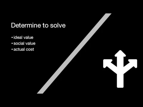 Determine to solve ideal value social value actual cost