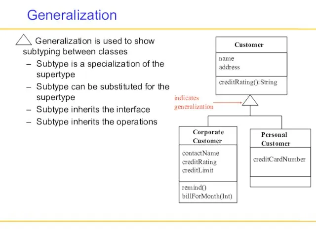 Generalization Generalization is used to show subtyping between classes Subtype