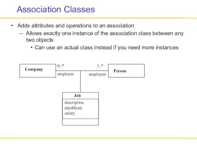 Association Classes Adds attributes and operations to an association Allows