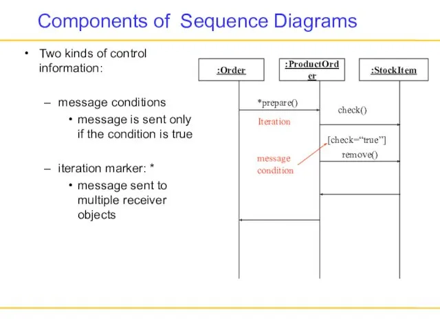 Components of Sequence Diagrams Two kinds of control information: message