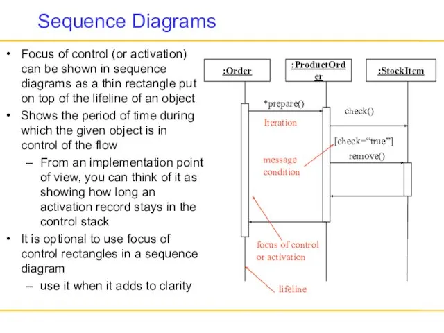 Sequence Diagrams Focus of control (or activation) can be shown