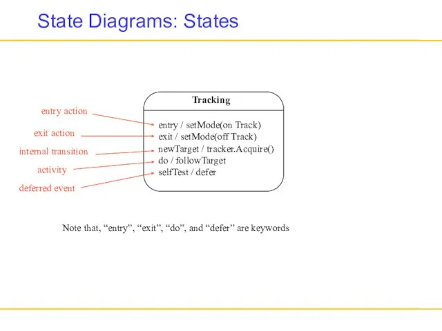 State Diagrams: States Tracking entry / setMode(on Track) exit /