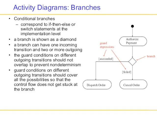Activity Diagrams: Branches Conditional branches correspond to if-then-else or switch