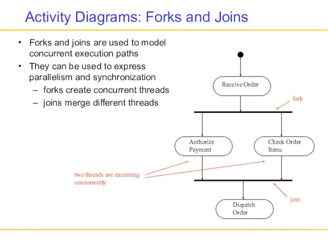 Activity Diagrams: Forks and Joins Forks and joins are used