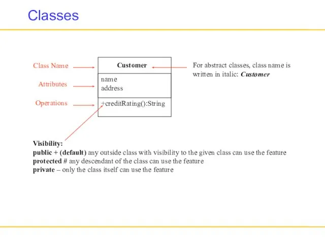 Classes Customer name address Class Name Attributes Operations +creditRating():String Visibility: