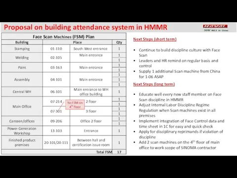Proposal on building attendance system in HMMR Next Steps (short