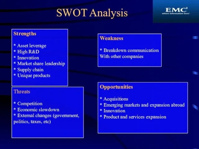 SWOT Analysis Strengths * Asset leverage * High R&D *