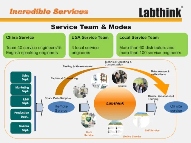 Labthink Service Team & Modes Onsite Installation & Training Self