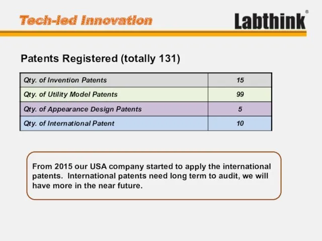 Patents Registered (totally 131) Tech-led Innovation From 2015 our USA