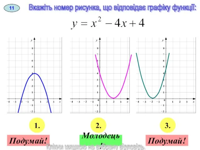 Вкажіть номер рисунка, що відповідає графіку функції: 11 1. 3.