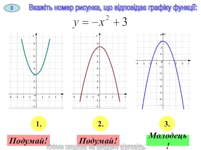 Вкажіть номер рисунка, що відповідає графіку функції: 3 1. 2.