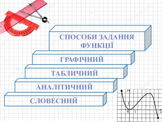 СПОСОБИ ЗАДАННЯ ФУНКЦІЇ ГРАФІЧНИЙ СЛОВЕСНИЙ АНАЛІТИЧНИЙ ТАБЛИЧНИЙ