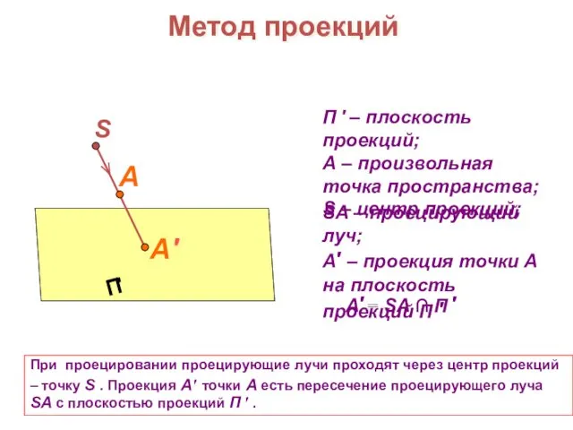 П ′ – плоскость проекций; А – произвольная точка пространства;