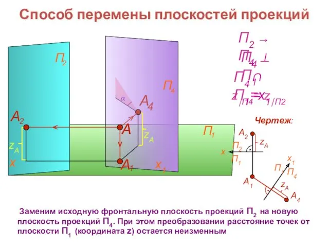 x1 Заменим исходную фронтальную плоскость проекций П2 на новую плоскость