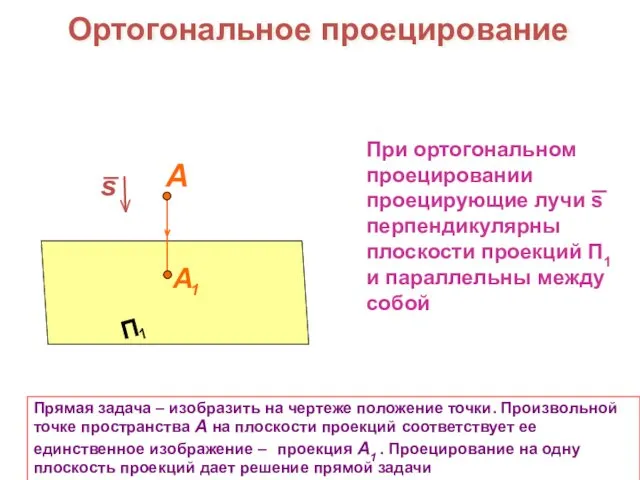 Прямая задача – изобразить на чертеже положение точки. Произвольной точке