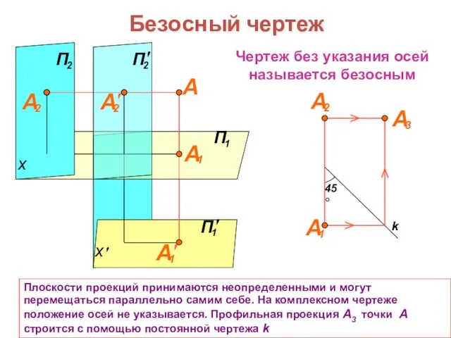 Безосный чертеж x Плоскости проекций принимаются неопределенными и могут перемещаться