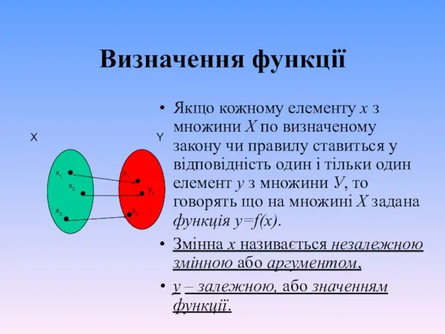 Визначення функції Якщо кожному елементу х з множини Х по