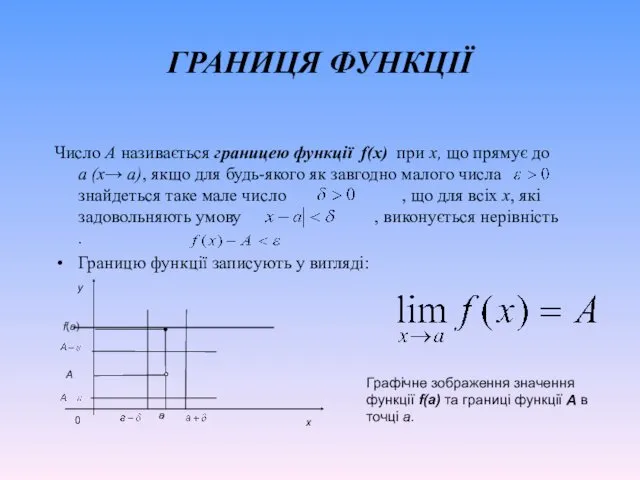ГРАНИЦЯ ФУНКЦІЇ Графічне зображення значення функції f(a) та границі функції