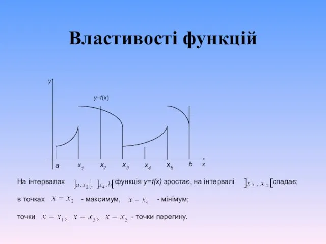 Властивості функцій